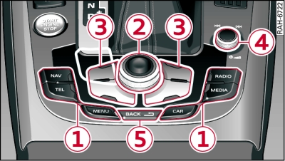 MMI control console